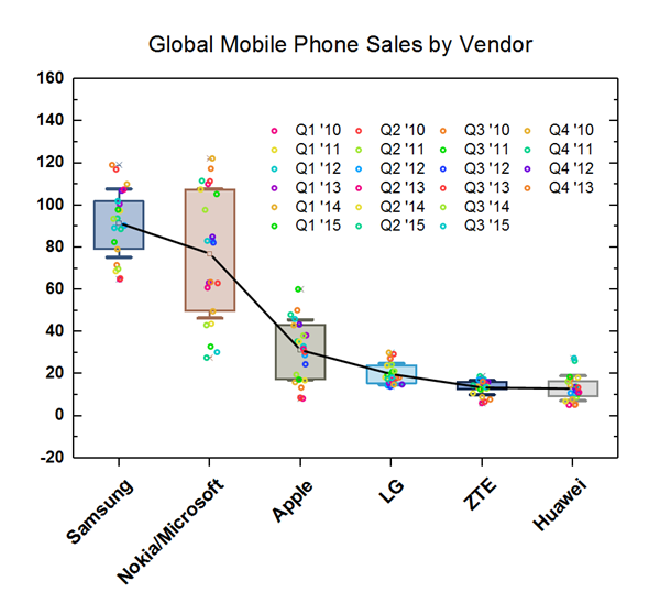 Statistical Plots